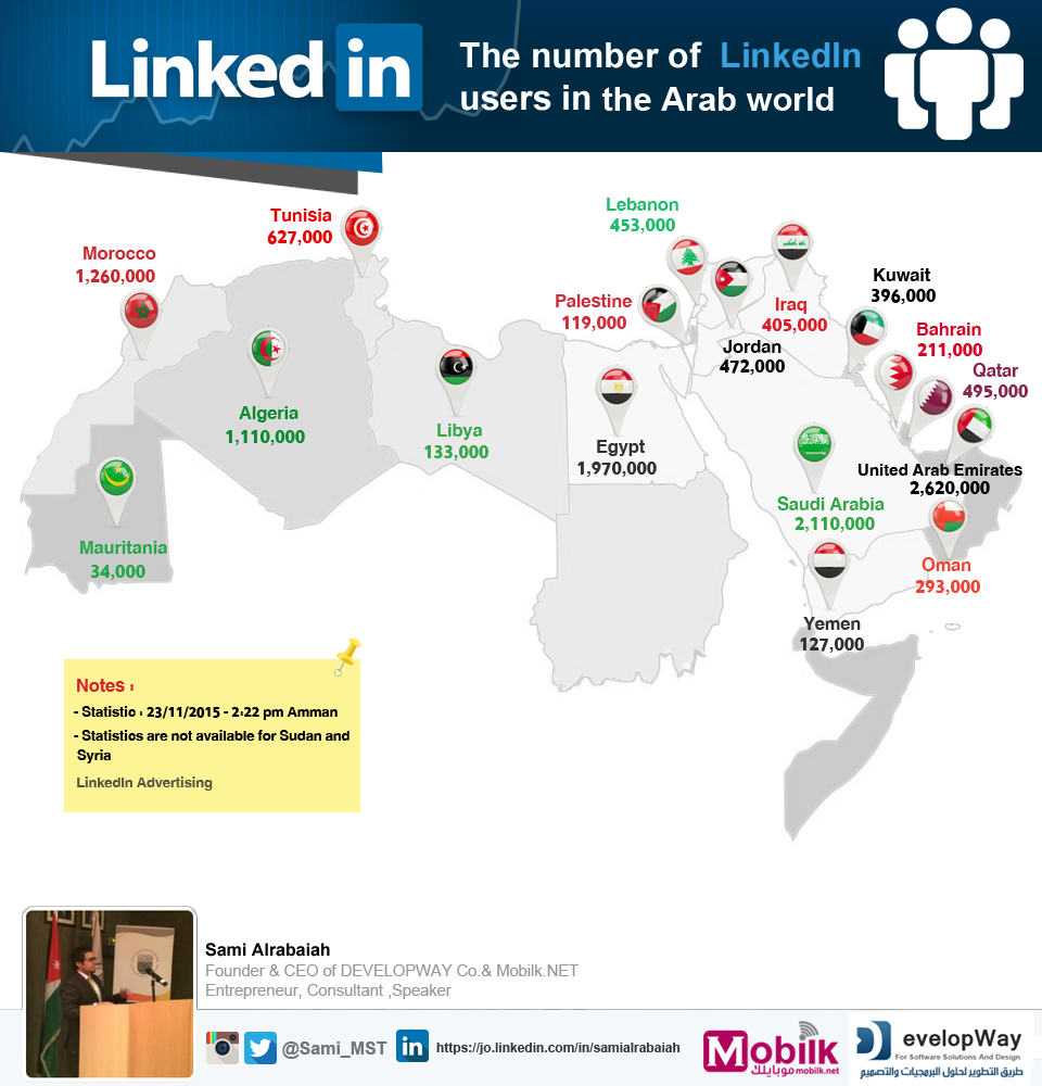 The number of LinkedIn users in the Arab world