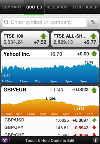Yahoo! Finance