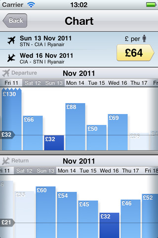 Skyscanner All flights, everywhere! - صورة شاشة 3