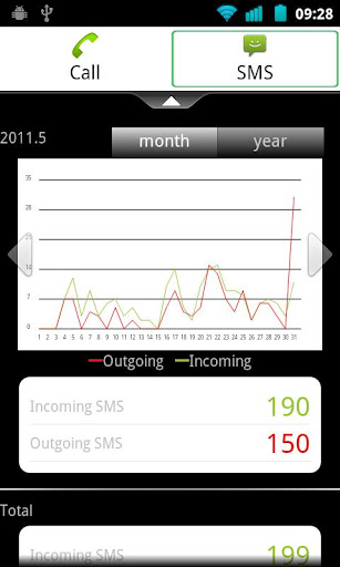 Call & SMS Stats - صورة شاشة 7