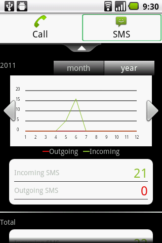 Call & SMS Stats - صورة شاشة 3