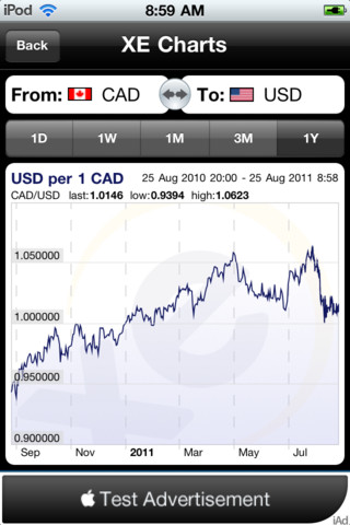 XE Currency - صورة شاشة 2
