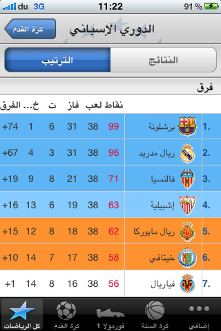 Eurosport Arabia - صورة شاشة 5