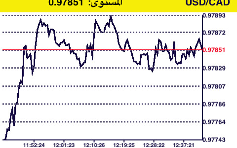 تتبيق التداول من خلال الموبايل