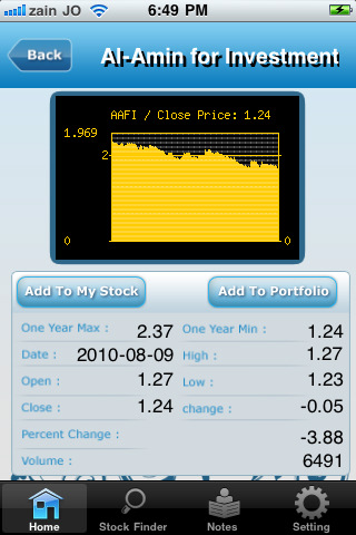 Jordan Stocks