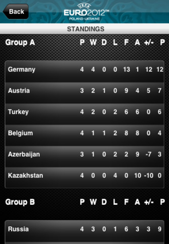 UEFA.com mobile - صورة شاشة 5