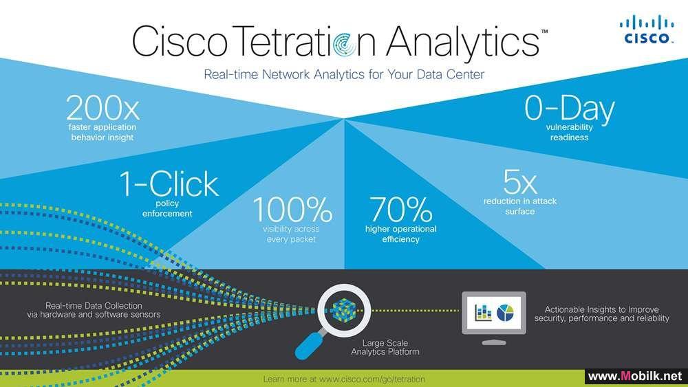 Cisco Tetration Analytics Secures Business Applications and Delivers New Deployment Options 