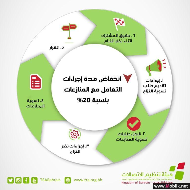 هيئة تنظيم الاتصالات تعقد ورشة عمل حول اللائحة التنظيمية بشأن المنازعات الخاصة بالمستهلك