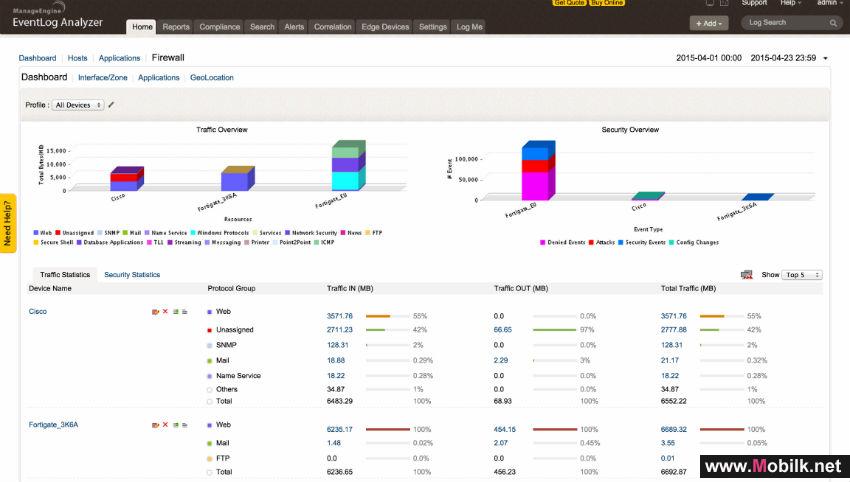 ManageEngine Releases Latest Version Of EventLog Analyzer With New Security Device Configuration Management Capabilities At GISEC 2015