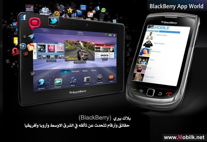 بلاك بيري (BlackBerry) حقائق وأرقام تتحدث عن تألقه في الشرق الأوسط وأروبا وأفريقيا