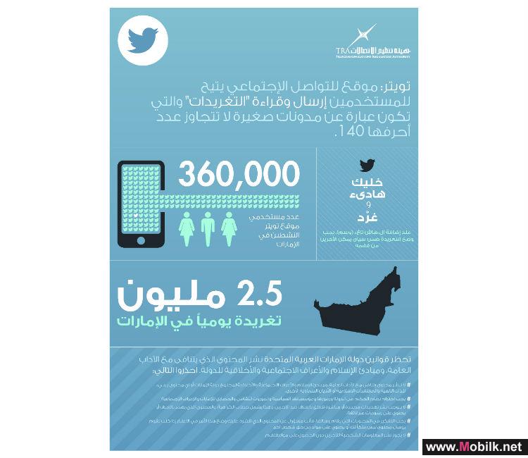 هيئة تنظيم الاتصالات تصدر 