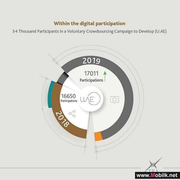 34 Thousand Participants in the Voluntary Crowdsourcing Campaign to Develop the Official UAE Government Portal