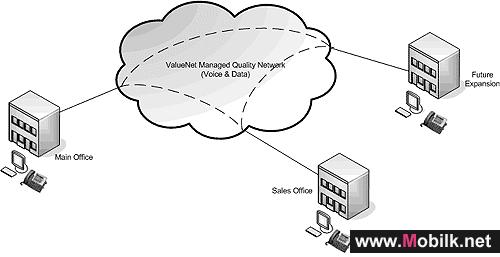 Qtel’s Business Breakfasts Reach Out to the Leading Companies 